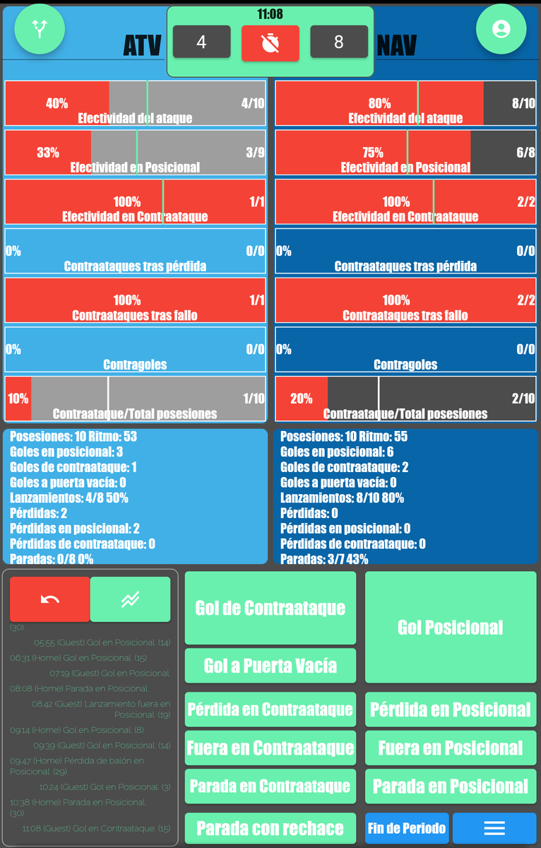 Handball Tactical & Statistics tweet media