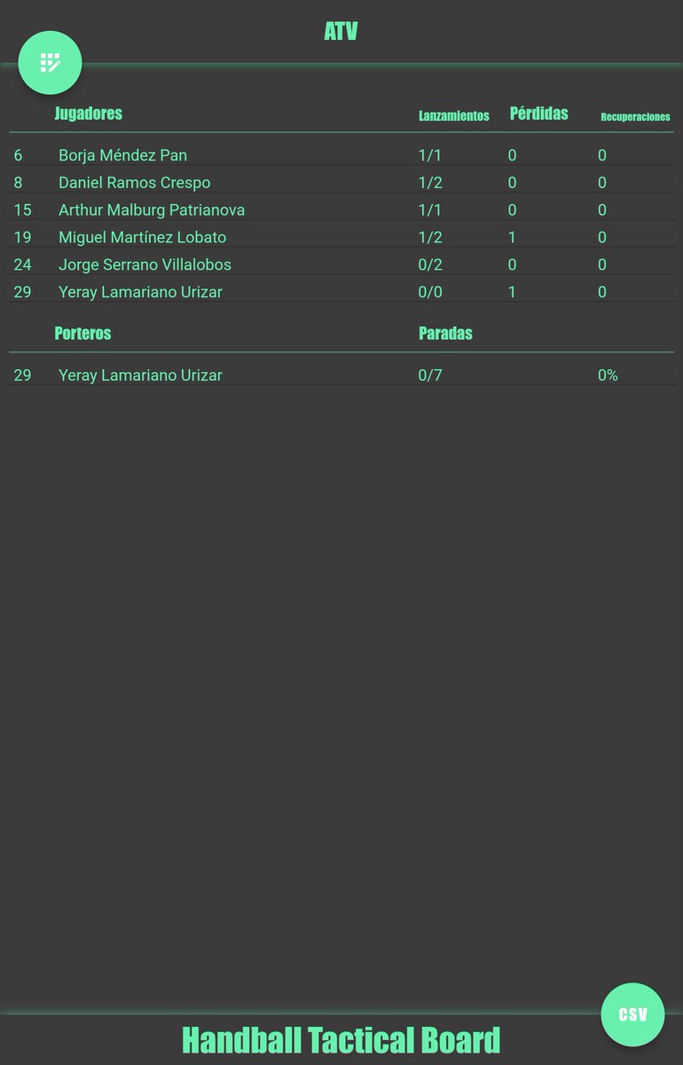 Handball Tactical & Statistics tweet media