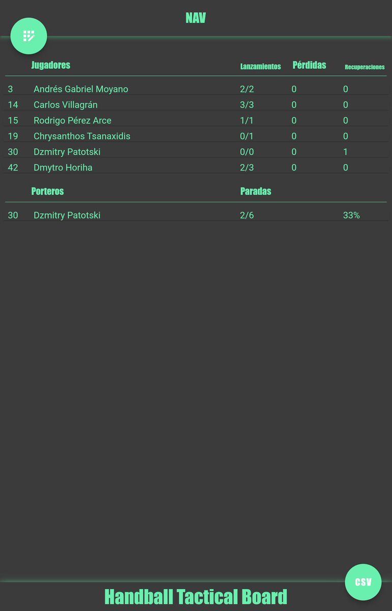 Handball Tactical & Statistics tweet media