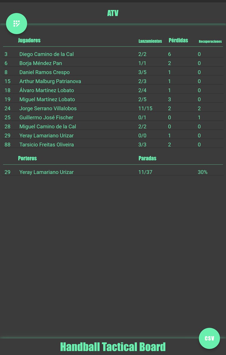 Handball Tactical & Statistics tweet media