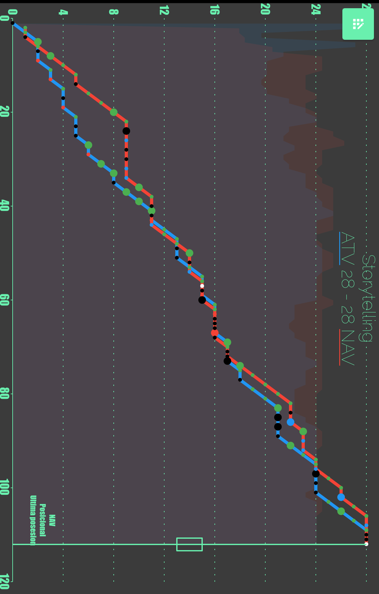 Handball Tactical & Statistics tweet media