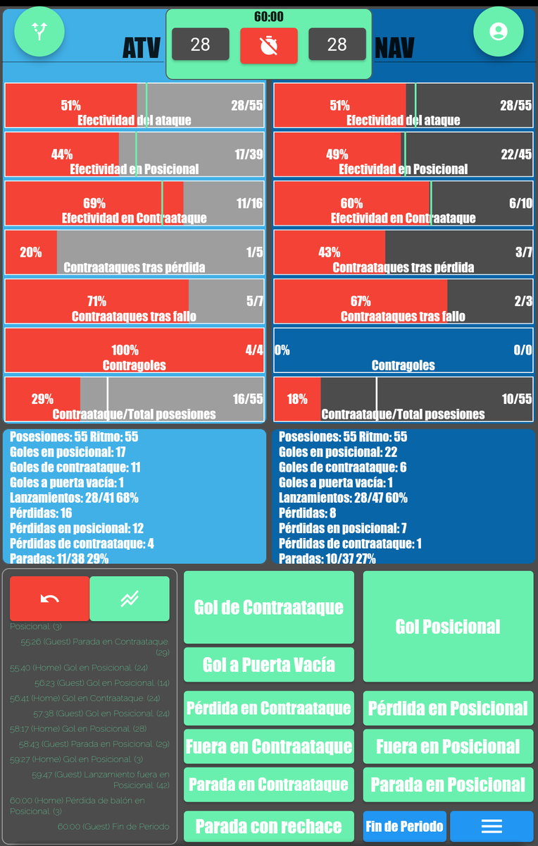 Handball Tactical & Statistics tweet media