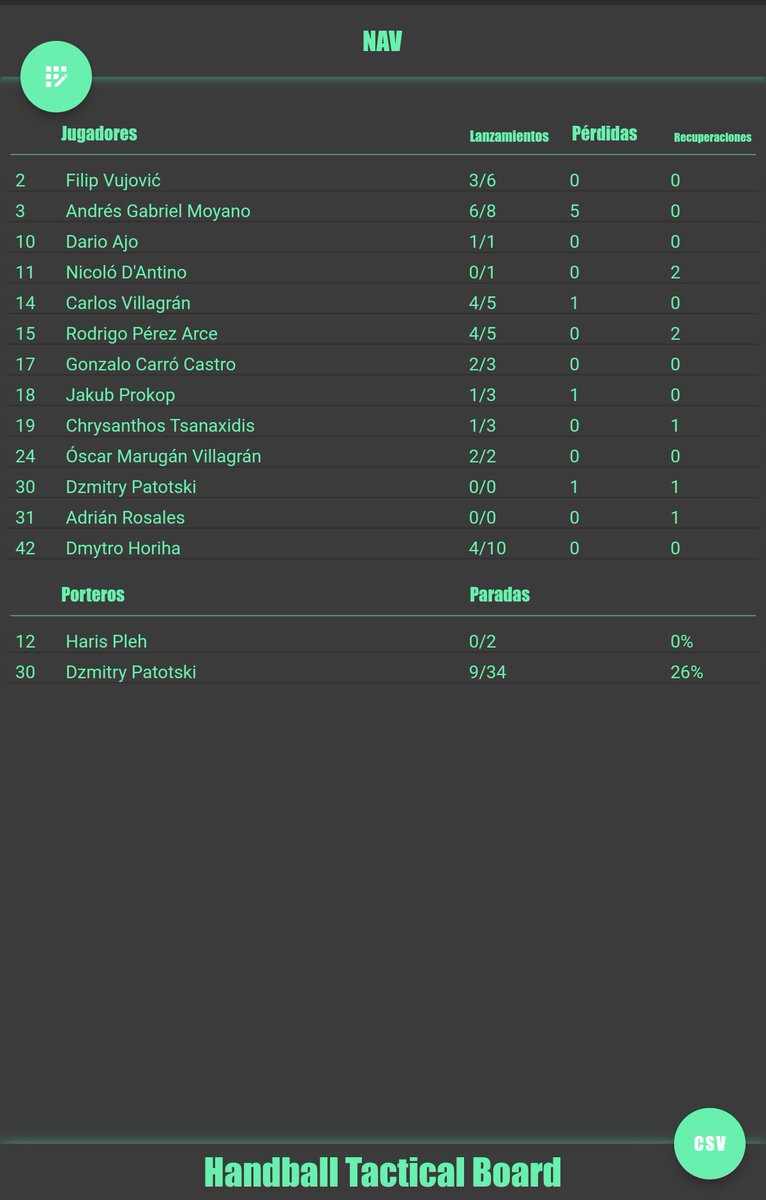 Handball Tactical & Statistics tweet media