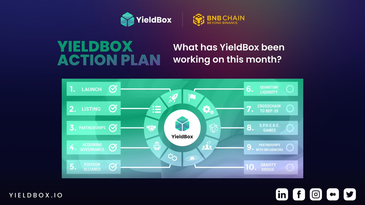 Yieldbox tweet media