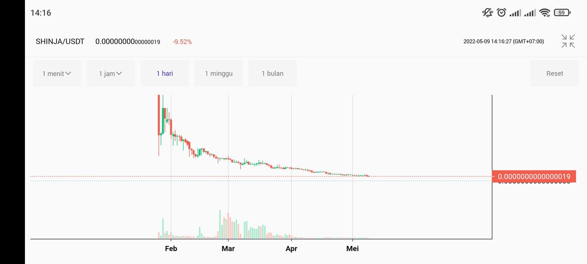 crypto_loverz_'s tweet photo. @Shib_nobi @Free_Patriot76 I'm waiting at the price of 0.........009, if it's at that number I will buy a lot💪 https://t.co/20WeTxaib5