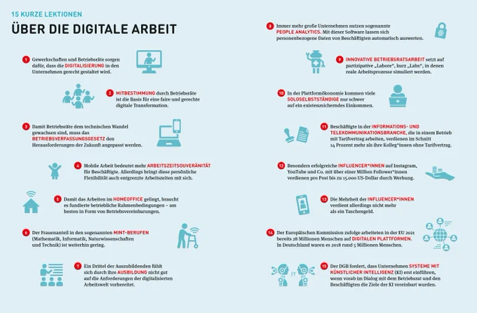 Image from Arbeit der Zukunft (@Arbeit_Zukunft)
