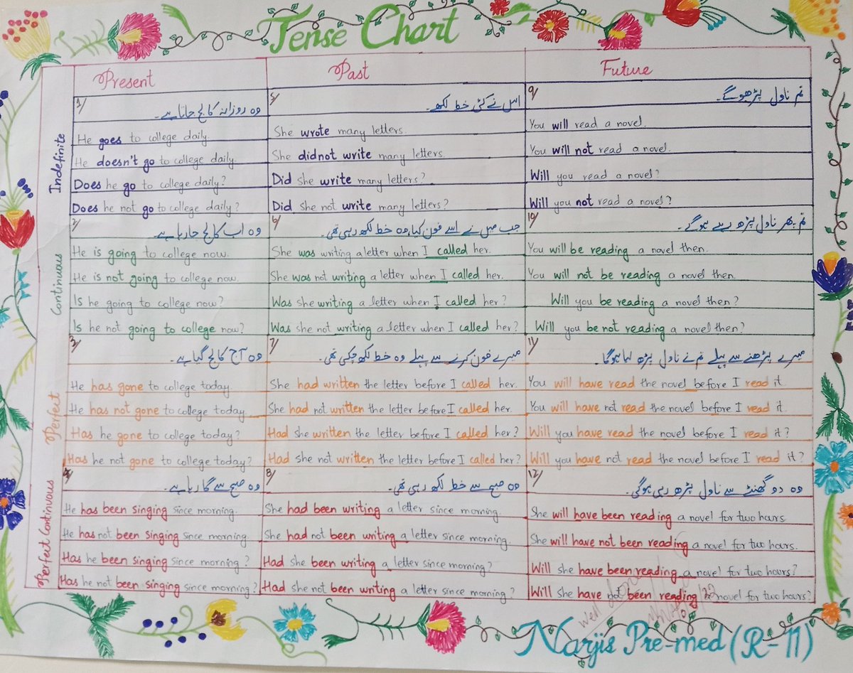 Masood762sadiq's tweet photo. Shining Star π of my Class.#english #grammar #engquiz https://t.co/yQeKk69qrY