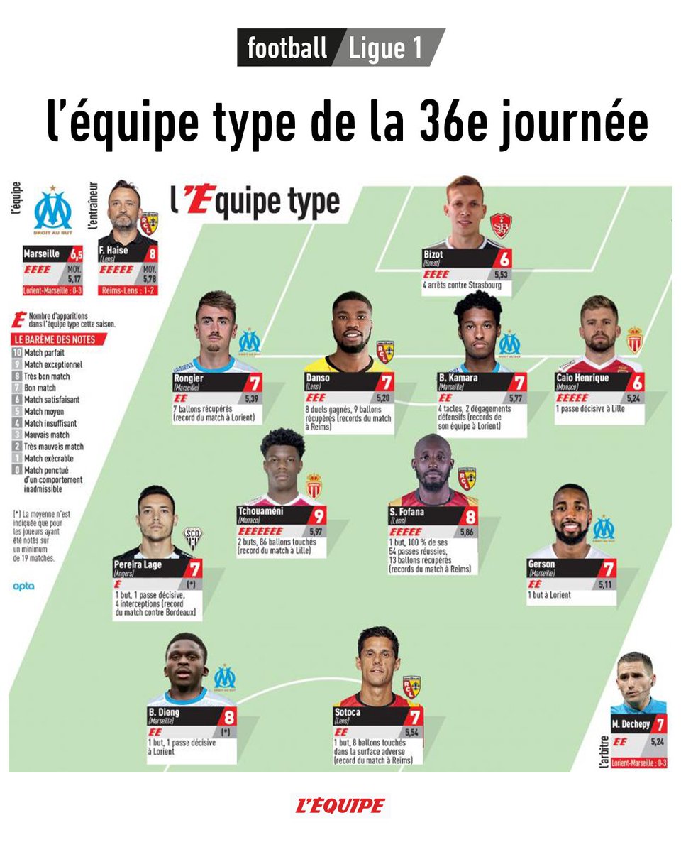 L'Équipe tweet media