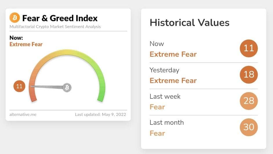 TradinInThePath's tweet photo. 🟥
Fear &amp; Greed index:We've 7% Decrease Compared to Yesterday
🟥EX Fear🟥  11

Please Like And Retweet

#Bitcoin #dogecoin #shiba #trade  #giveaway #quote #win #marketing #travel #Tether #Ethereum 
#Fear #greed #Signals #indes #nft #Ethereum #TRX #TRON https://t.co/wo9Zc4FqZA