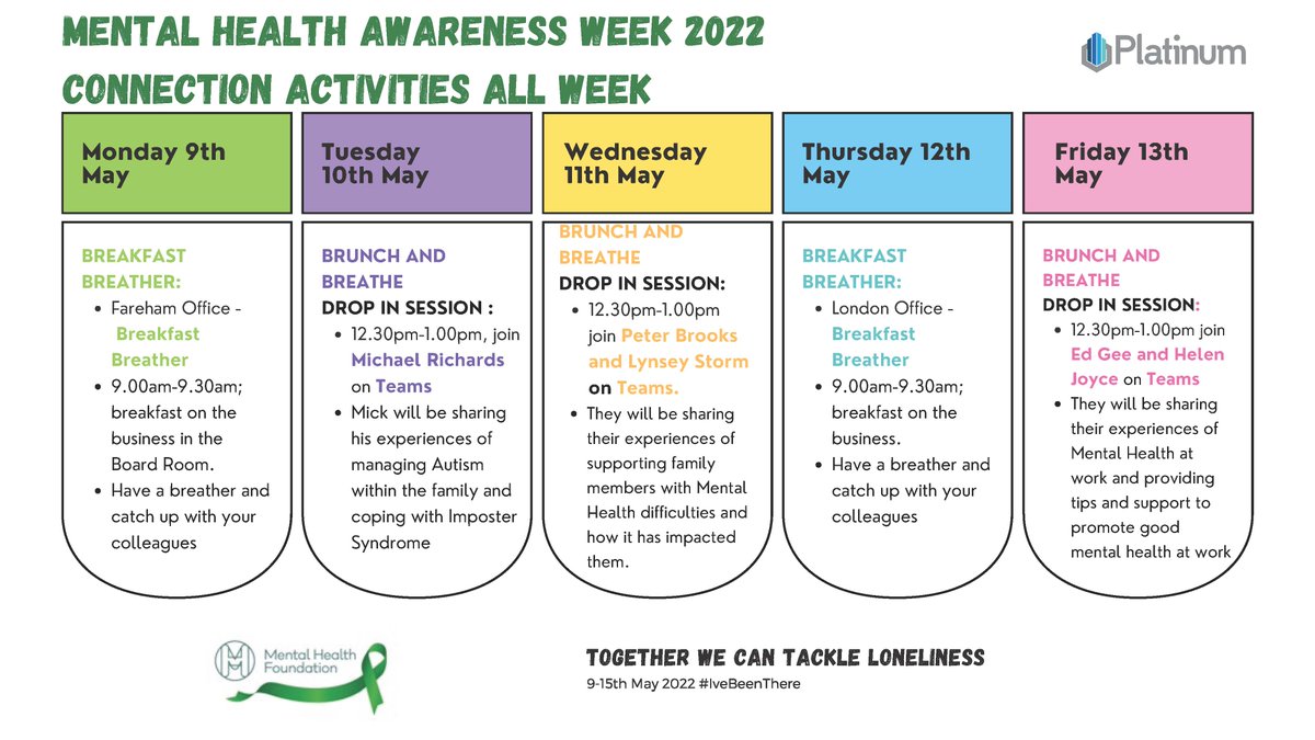 PlatinumFMS's tweet photo. It's Mental Health Awareness Week &amp; our Mental Health First Aiders will be hosting events each day, creating spaces where people can share thoughts &amp; experiences on various Mental Health topics, whilst connecting with colleagues @mentalhealth #IveBeenThere #MentalHealth #Facman https://t.co/36Q6bIRILa