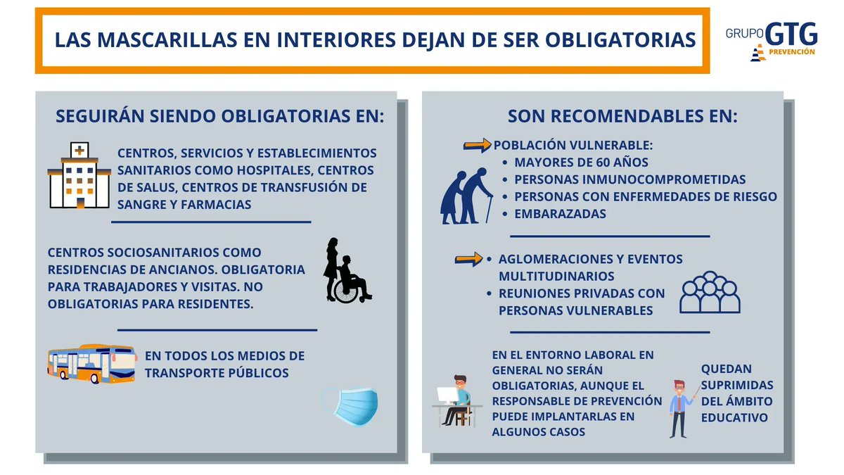 gtgprevencion's tweet photo. Las mascarillas en interiores dejan de ser obligatorias. Os dejamos un infografía donde podéis ver en qué lugares lo seguirán siendo y cuándo es recomendable ponérselas👉  #MascarillasEnInteriores #mascarillas #PRL #covid #salud #seguridadysalud https://t.co/Gdps7bww0y