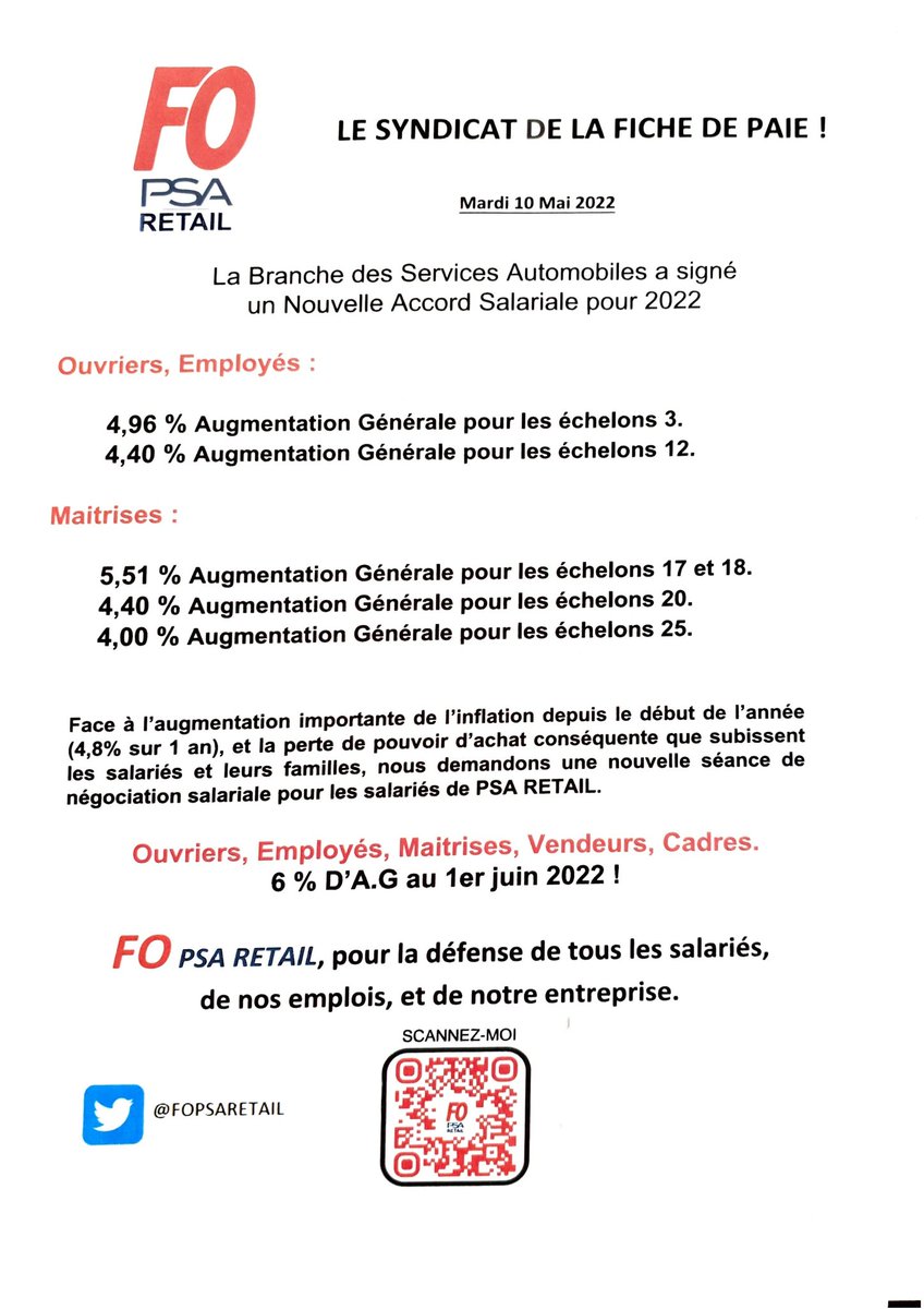 FOPSARETAIL's tweet photo. Revendiquons✊, Revendiquons✊, ce qui est vrai dans la Branche des services automobiles, doit etre vrai chez Stellantis and you.
N'est-ce pas Carlos !!! 🤑🤑
#pouvoirdachat
#FoMetaux
#salaire https://t.co/jG2m6uViEV