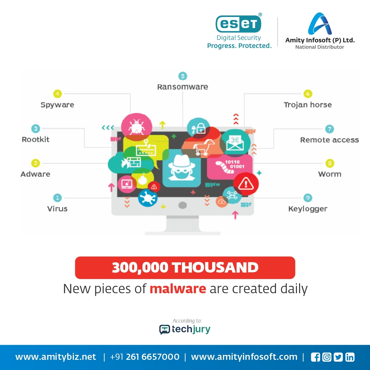 Amityinfosoft's tweet photo. Hackers can hack the device by stealing important credentials by sending malware to your device. Malware can be sent through email, a removable disk, third-party software, and many other resources. Get the ultimate protection for your device with ESET antivirus. https://t.co/POvvpmgsuP