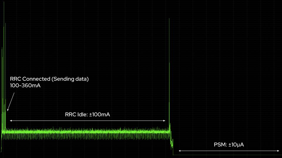 laurensSlats's tweet photo. Preparing tomorrow's workshop about "Low Power Modes" for #cellular #IoT. 

Below a sneak peek. Spoiler alert: sending data is NOT low power!

Picture created by @SODAQ using @QoitechWorld's OTTI.

Sign up for @Monogoto_IoT's workshop series:
https://t.co/eGVljqVSnE https://t.co/eEZUj8WVY8