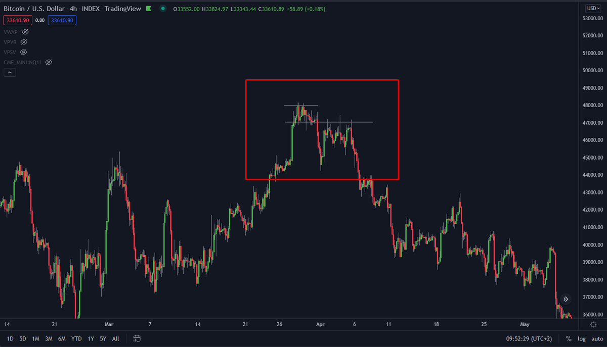 How to enter high probability trades after an extensive impulse (SIMPLIFIED)

#crypto #trading #bitcoin