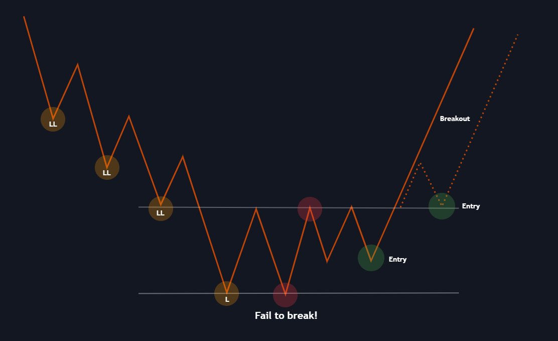 DoopieCash's tweet photo. How to enter high probability trades after an extensive impulse (SIMPLIFIED)

#crypto #trading #bitcoin https://t.co/eSkVdvMu5T