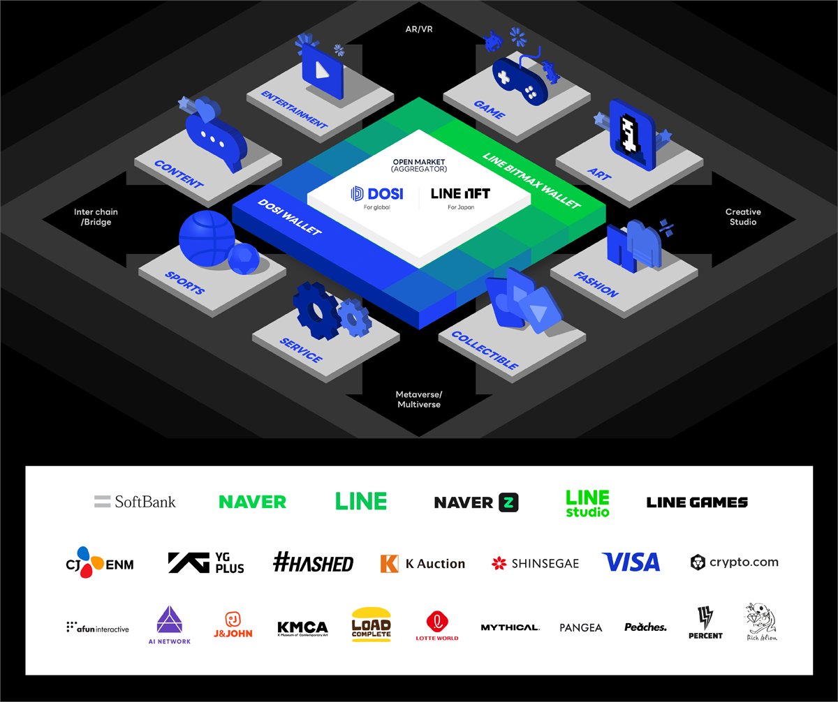 LINE_Global's tweet photo. How is LINE shaping the future with Web3? Woosuk Kim, CEO of LINE Tech Plus and business director of LINE NEXT, shares in detail in a recent column.
https://t.co/yLX2I1qw18
#LINENEXT #LINETechPlus https://t.co/gLQnS6yn5u
