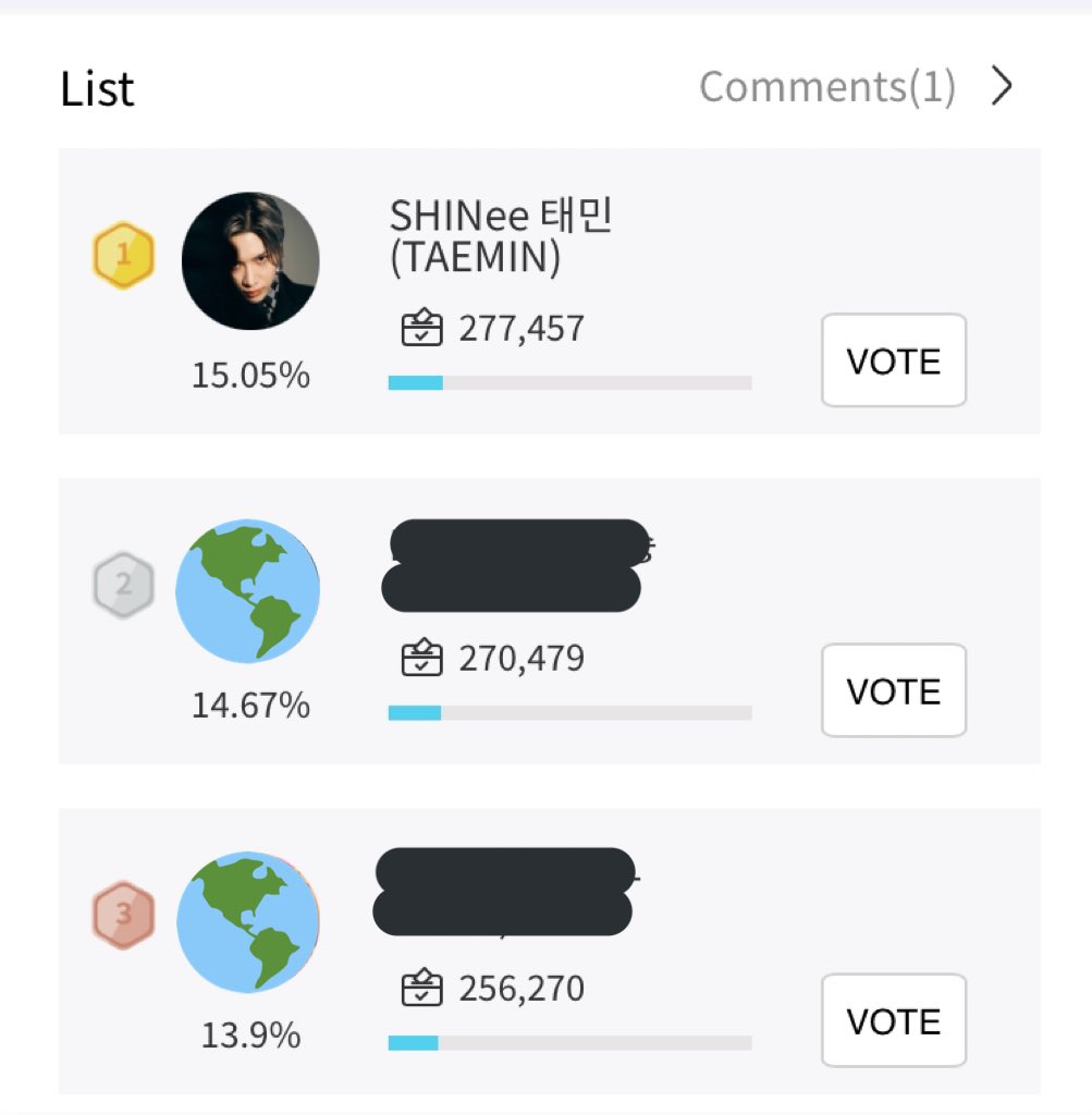 TAEMINVoting's tweet photo. [📢]2022 #FANTOO Best #IdolDancer Poll OPEN📢

Let’s vote for #TAEMIN ! 🔥

[⏰D-10] Taemin is 1st 🥇 for now 👏 let’s maintain the lead : vote and share Jjakgoongs ! ☺️💪

🎁
TOP 1: MEGABOX Signature COEX
TOP 3: Seoul Marina Signboard

#태민 #テミン @SHINee https://t.co/D7q3TojLn7