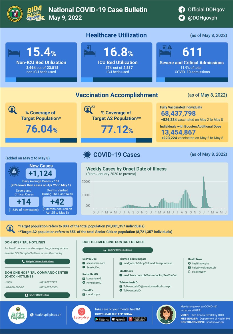 DOHgovph tweet picture