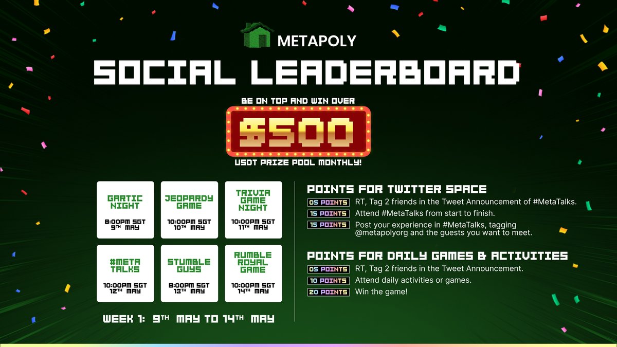 MetapolyOrg's tweet photo. 🏡As our community continues to grow, we want everyone to enjoy and feel bonded to their fellow D33Dgens!

✨Introducing, the Metapoly Social Leaderboards ✨

Have fun, gain points and win prizes!🥳Join the Discord for more information!👇https://t.co/i9R3rasB2B https://t.co/bRH3uxAt6g