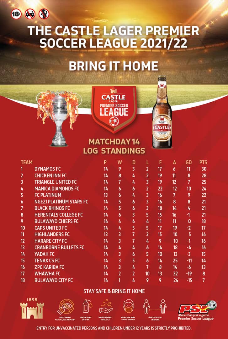 Matchday 14 log standings