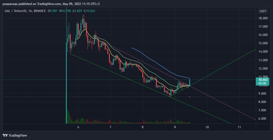 Crypt0nan's tweet photo. @CryptoNoan @kai_socrates What happened? Any news I missed? https://t.co/mcbB7WcYAv
