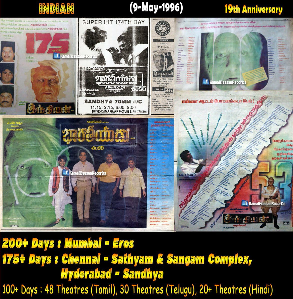 velubha20158965's tweet photo. #26YearsOfPanIndiaBBIndian
#26YearsOfIndian
#26YearsOfIndian
இந்த படத்தின் வணிகரிதியான பெற்றவைப்பற்றி ஒரு பார்வை பல ஆதாரங்கள் thread புகைப்படங்கள் @satharjavid @RajiniRecords @Mass_Maharaja @MathankamalTUTY @itisba3a @KollywoodCinima @galattadotcom @girigir85321342 (1/3) https://t.co/Mo5IRmBI6H
