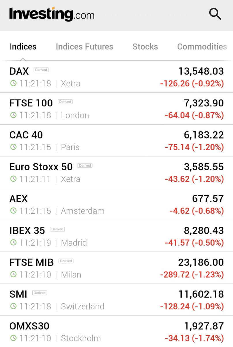 Investingcom's tweet photo. ⚠️BREAKING:

*EUROPEAN STOCKS SINK ACROSS THE REGION AMID GLOBAL SELLOFF

🇪🇺🇩🇪🇫🇷🇮🇹🇪🇸🇳🇱🇬🇧🇨🇭🇸🇪 https://t.co/XVucCNNRB8