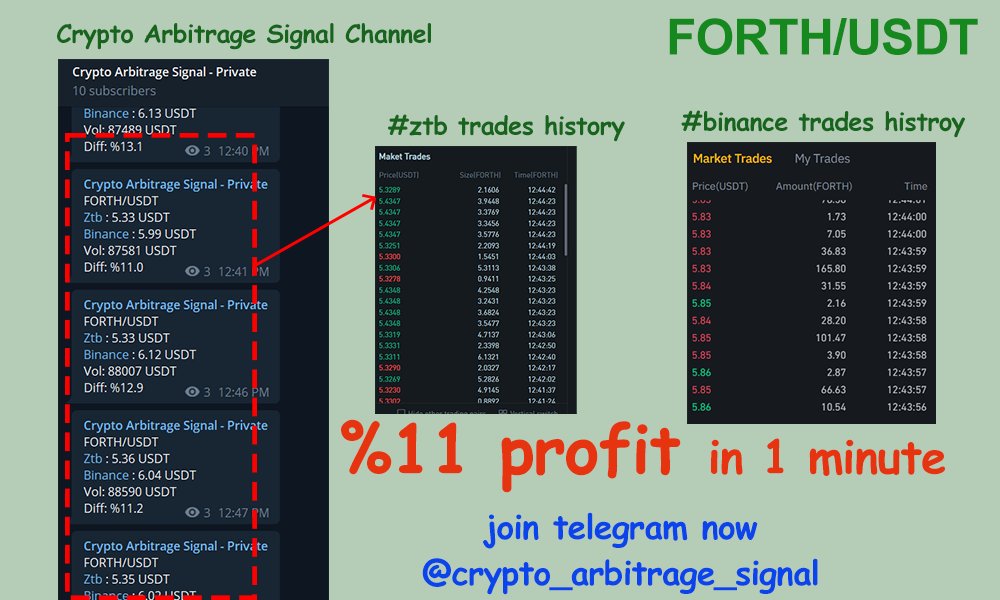 %11 profit in 1 minute!🥳🤯
#FORTH/USDT
#Ztb vs #Binance

Join now
telegram channel: cntr.click/jj9C1Z4
telegram bot: @cas_membership_bot

#bitcoin #usdt #money #cypto
#arbitrage #FreeMoney #ETH #FORTH