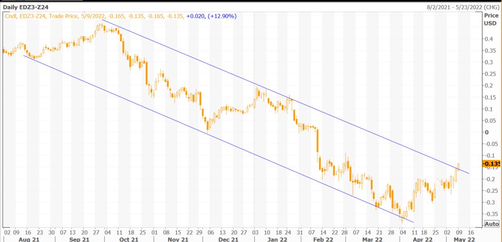 itsmegitesh's tweet photo. #eurodollar dec23-24:
closed at upper channel on Friday, trading higher now... 1-2 closing should be imp technically
#technicals https://t.co/E2dVAS8qPb