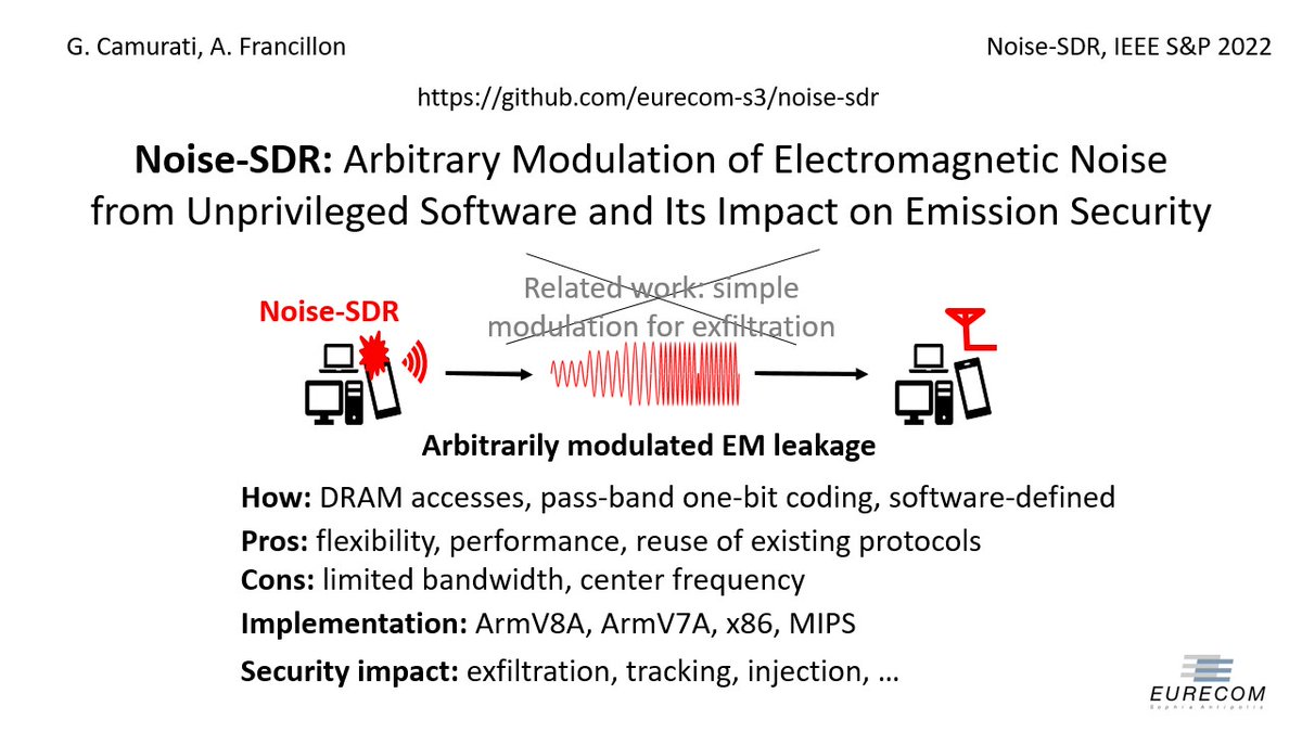 Giovanni Camurati (@giocamurati) on Twitter photo In our @IEEESP 2022 paper #NoiseSDR, <a href="/aurelsec/">Aurélien Francillon</a> and I build a software-defined radio transmitter out of unprivileged software and electromagnetic noise, with applications in exfiltration, tracking and injection in other receivers.
s3.eurecom.fr/docs/oakland22…
github.com/eurecom-s3/noi… In our @IEEESP 2022 paper #NoiseSDR, <a href="/aurelsec/">Aurélien Francillon</a> and I build a software-defined radio transmitter out of unprivileged software and electromagnetic noise, with applications in exfiltration, tracking and injection in other receivers.
s3.eurecom.fr/docs/oakland22…
github.com/eurecom-s3/noi…