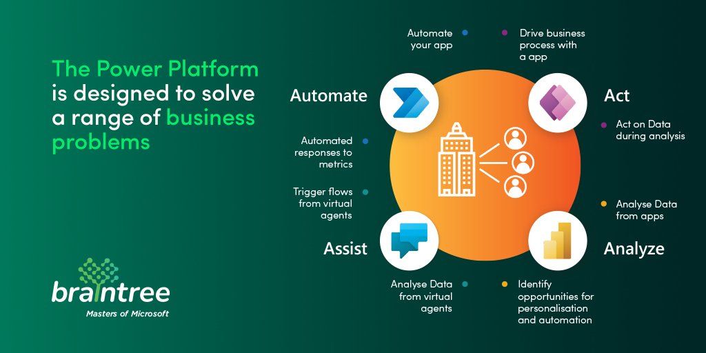 braintree_za's tweet photo. We are just 2 days away from #AppInADay, have you registered? If not, you still can https://t.co/wMa1xld1sO! The session will be focused on Microsoft Power Apps and Power Automate, 2 pieces of the puzzle that make the Microsoft Power Platform.
#WeAreBraintree #MastersOfMicrosoft https://t.co/e5S8pncXpR