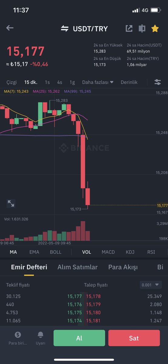 ShitRadar's tweet photo. Hey hey noluyorrr #USDT #BTC https://t.co/Nr7tZam8Ah