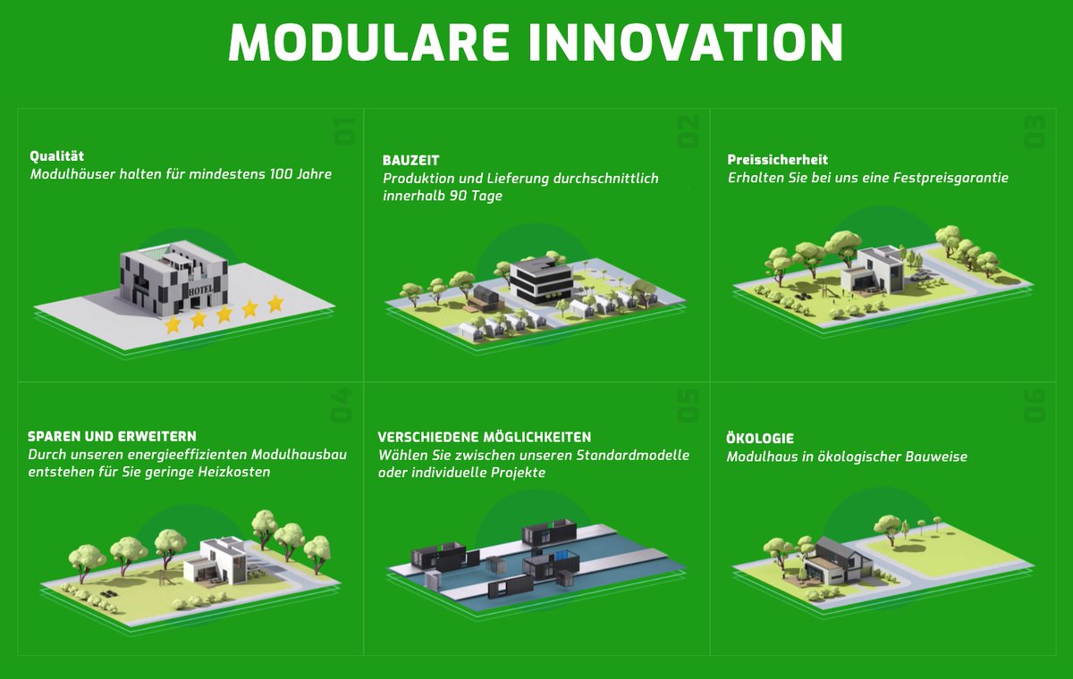 presseticker's tweet photo. Energieeffiziente und umweltfreundliche Modulhäuser https://t.co/CtqFh8CSCK
#Modulbau #Immobilien #Hausbau #KFW40Haus #Modulhaus #ModulareBauweise #Modulhäuser https://t.co/hQs0OZ1NaE