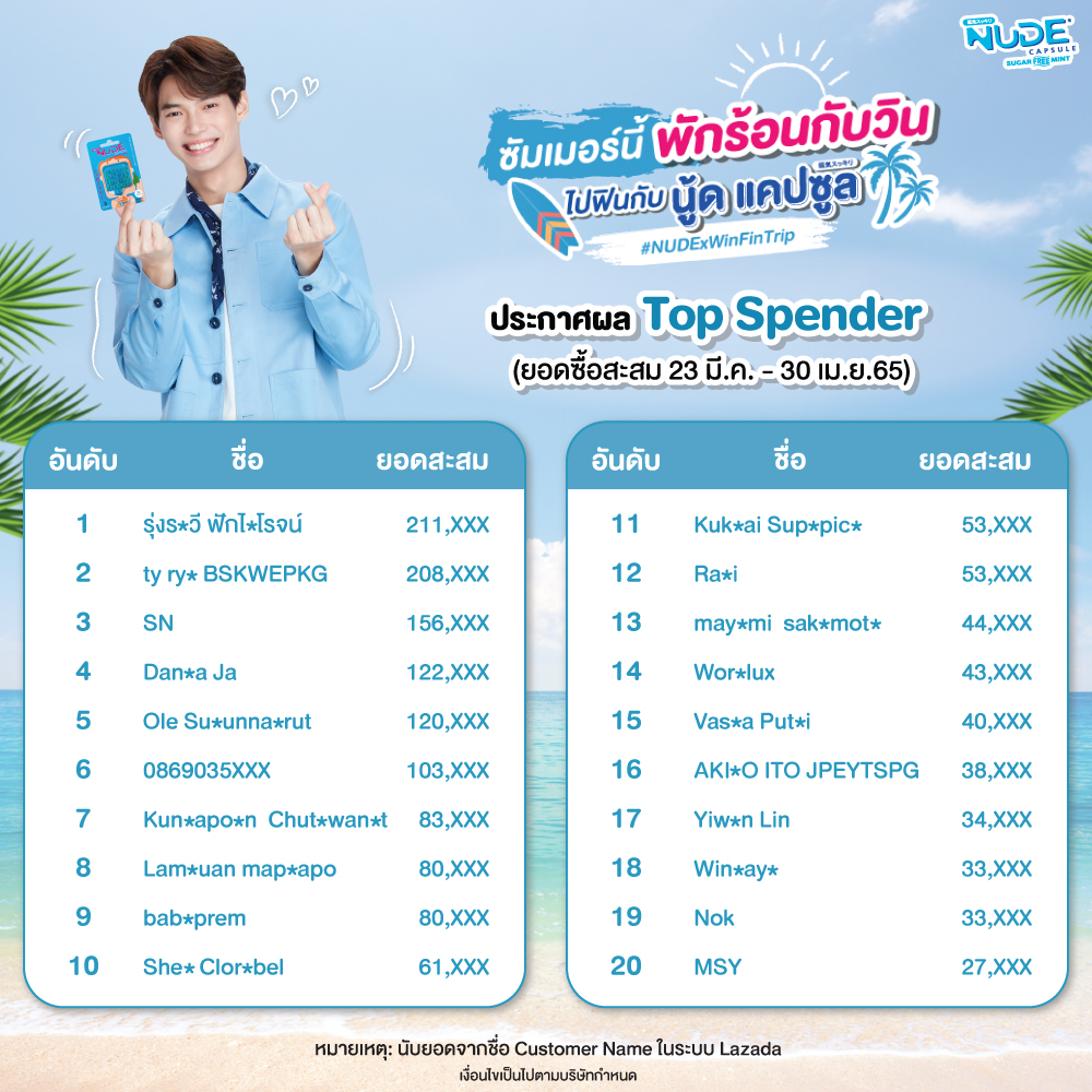 TJNUDE's tweet photo. 📣มาแล้วจ้า ขอแสดงความยินดีกับ 20 อันดับคนพิเศษทุกท่าน🥰
เป็นใครกันบ้างน้าาา

.
ยืนยันสิทธิ์ได้ที่ FB Inbox : TJ NUDE เท่านั้น (วันนี้-12 พ.ค.65)
.
.
#NUDECapsule #นู้ดแคปซูล #หอมเร็วเย็นแรง #วินเมธวิน #winmetawin #NUDExWinFinTrip https://t.co/ormmHIxrxY