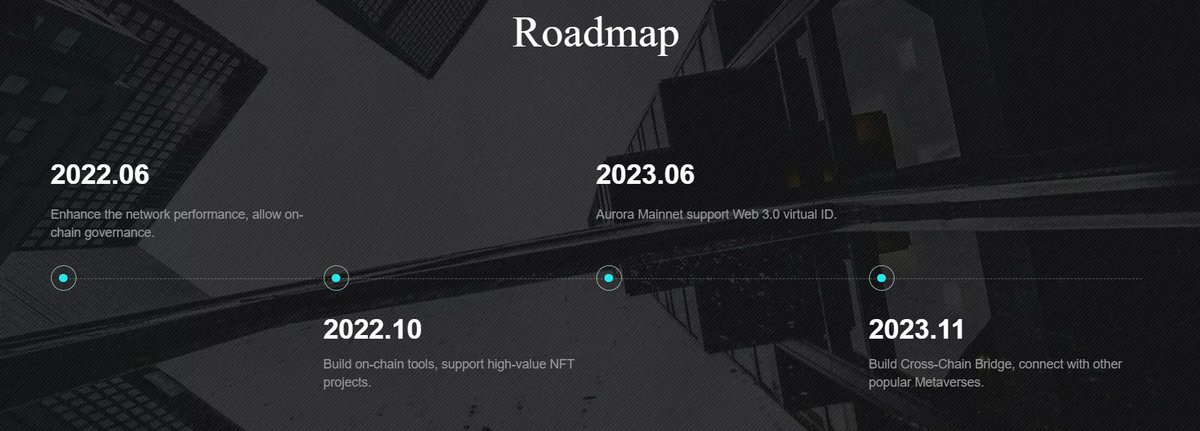 CryptoSurvivor1's tweet photo. $AOA looks good  5M tokens in this level $AOA has Bi- Monthly report  and next month, consolidation between .0005 and .00054 https://t.co/Lwf2EEop8I