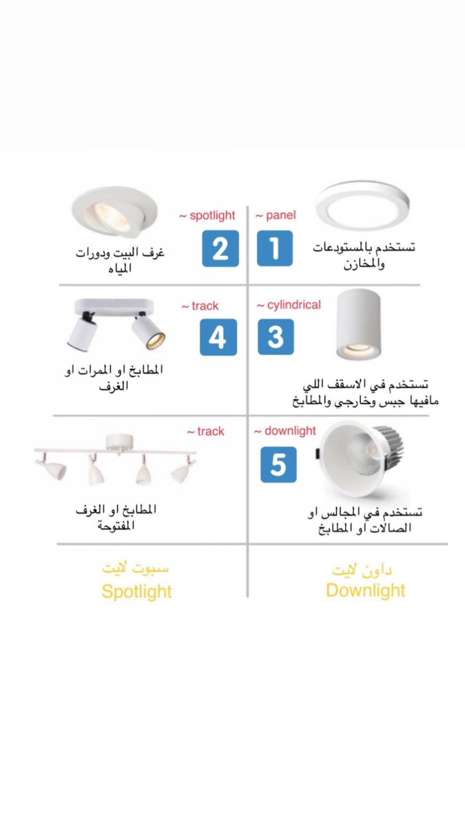 أنواع واستخدامات إضاءة الأسقف #تصميم_داخلي ✅