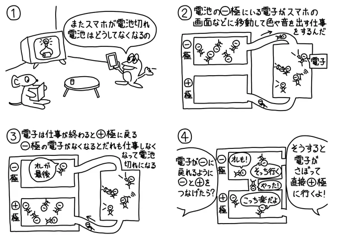 068シュールな電池 #漫画が読めるハッシュタグ #絵描きさんと繋がりたい #4コママンガ #4コマ漫画 #4コマまんが