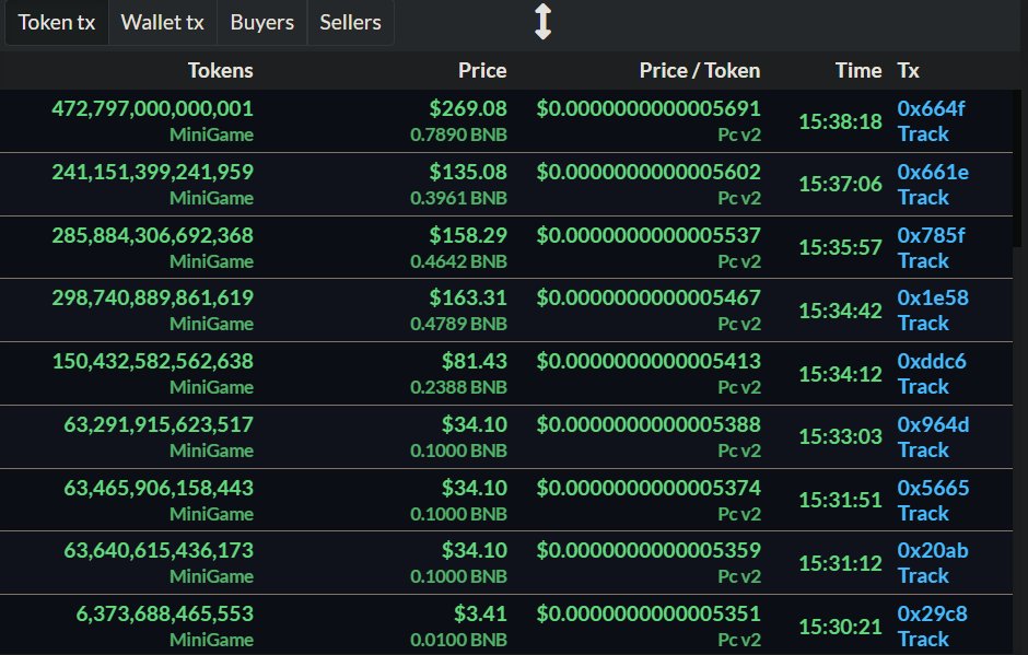 WealthyHK's tweet photo. πππ What are you expecting for folks?
Thanks to @cz_binance @elonmusk we have reversed the market while #BTC and #Altcoins are going down.
Some #Whale are interesting in our divident mechanism and #minigameNFT will be really valuable when they're deployed
#Tothemoon πππ https://t.co/FRBSxF0Rp5