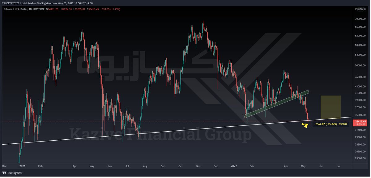 kazive_Financial_group tweet media