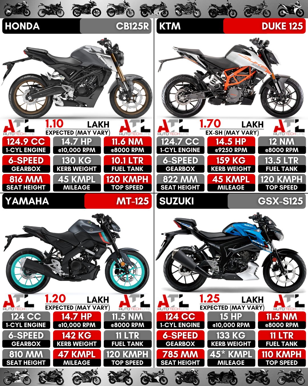 Cb125r Twitter Search Twitter