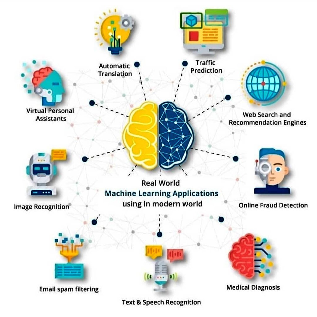 ml_engineer07's tweet image. Machine Learning Application using in modern world.

#MachineLearning 
#TrafficPrediction 
#WebSearch
#FraudDetection 
#MedicalDiagnosis
#TextSpeechRecognition 
#EmailSpamFiltering
#ImageRecognition
#VirtualAssistants
#AutomaticTranslation

#ArtificialIntelligence
#MLEngineer07