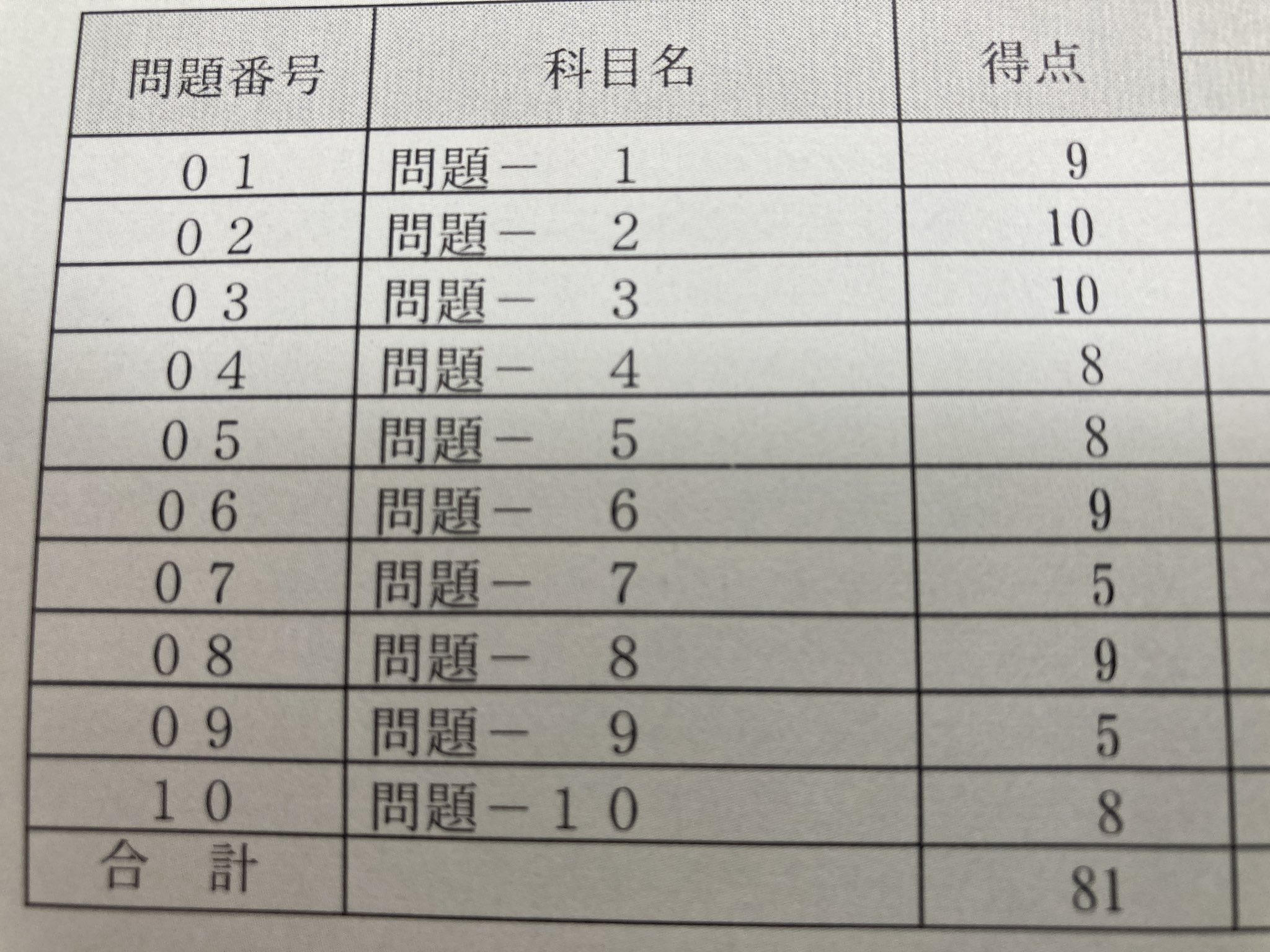 税務２級 Twitter Search Twitter