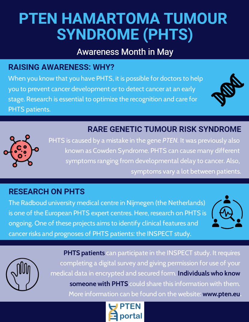 Human Genetics Nijmegen, Radboudumc (@geneticnijmegen) on Twitter photo May is PHTS Awareness Month!
See pten.eu for more information! <a href="/Radboudumc/">Radboudumc</a>
#PHTS #PTEN #awareness #research #cancer #genetics May is PHTS Awareness Month!
See pten.eu for more information! <a href="/Radboudumc/">Radboudumc</a>
#PHTS #PTEN #awareness #research #cancer #genetics