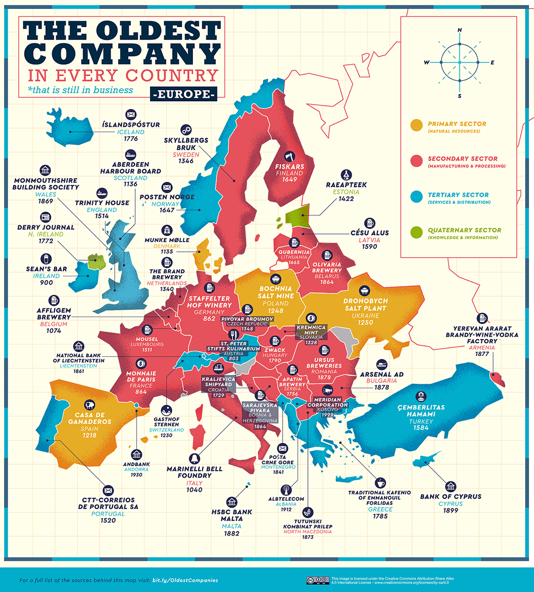 The Oldest Company in Almost Every Country (That is Still in Business) https://businessfinancing.co.uk/the-oldest-company-in-almost-every-country/ Attribution-ShareAlike 4.0 International (CC BY-SA 4.0) #rstats