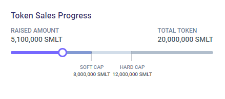 Simultanecoin's tweet photo. 🚀 🔸 ICO 2 Details 🔸 🚀

➡️ End: 05/27/2022 11:00 UTC
➡️ Total: 20,000,000 SMLT
➡️ Price : 0.035 USD
➡️ Minimum purchase: 1,000 #SMLT
➡️ Maximum purchase: 100,000 SMLT
➡️ Raised Amount (up to now): 5,100,000 SMLT

#simultanetoken #ICO #Metaverse #virtualworld #bitcoin https://t.co/P3l45tQUdF