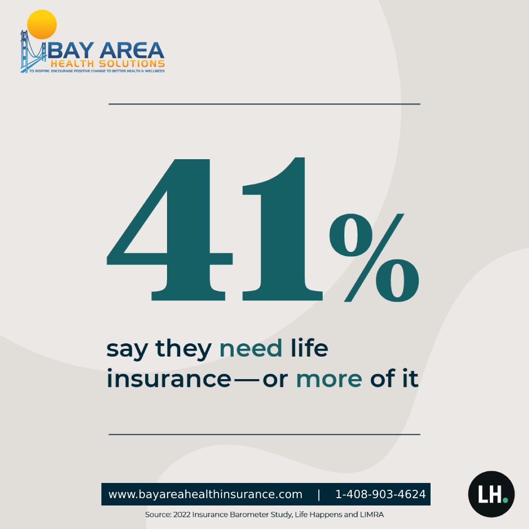 41% say they need life insurance—or more of it.
For more information, call 1-408-903-4624 or mail to gary@gscins.com 

#lifeinsurance #lifeinsurancepolicy #lifeinsuranceplan #Insurance #Protection #Cover #Finance #Safety #InsuranceUmbrella #InsuranceGoals #HealthProtection