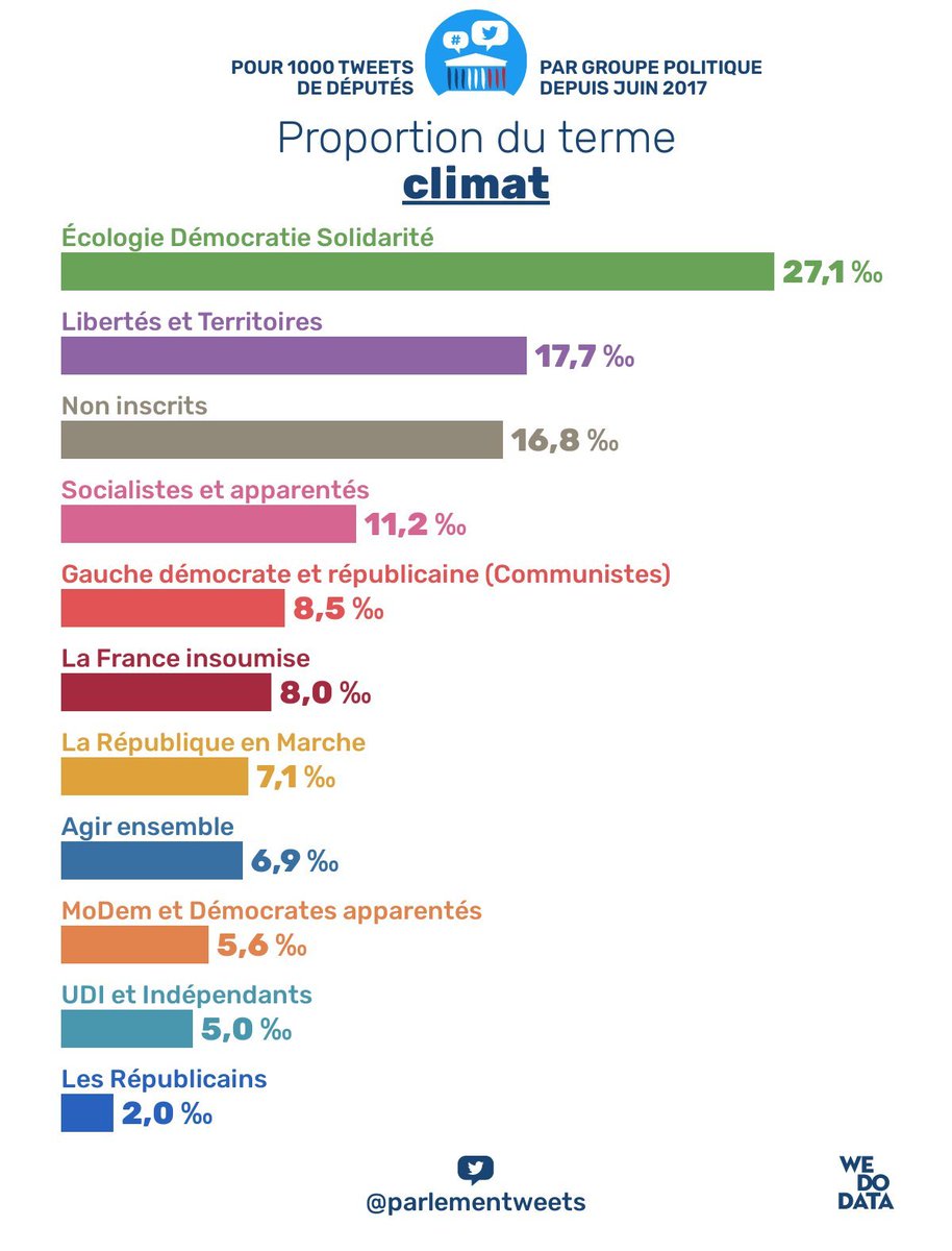 Tweets de députés tweet media