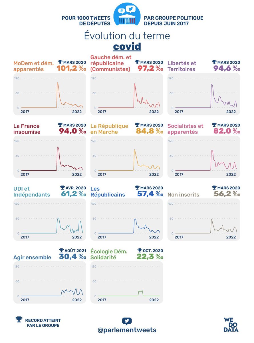Tweets de députés tweet media