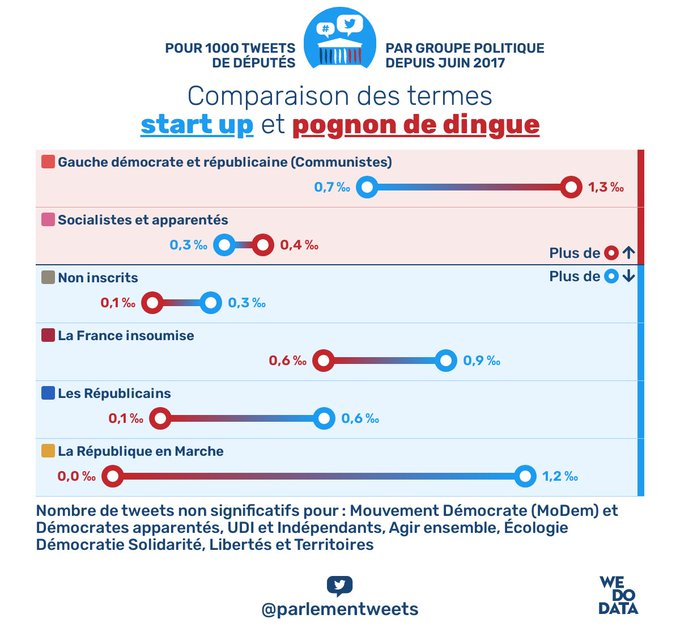 Tweets de députés tweet media